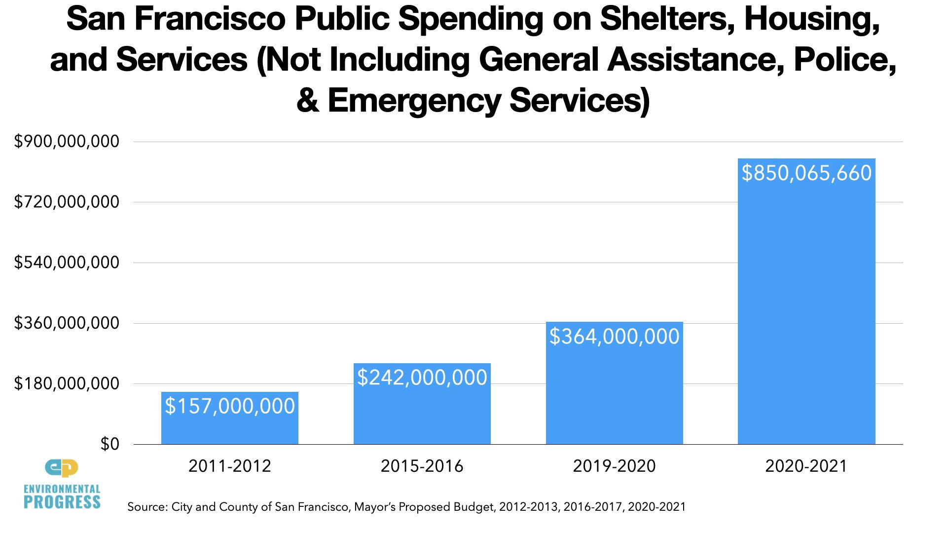 California Crime & Homelessness Slides 2022.047.jpeg