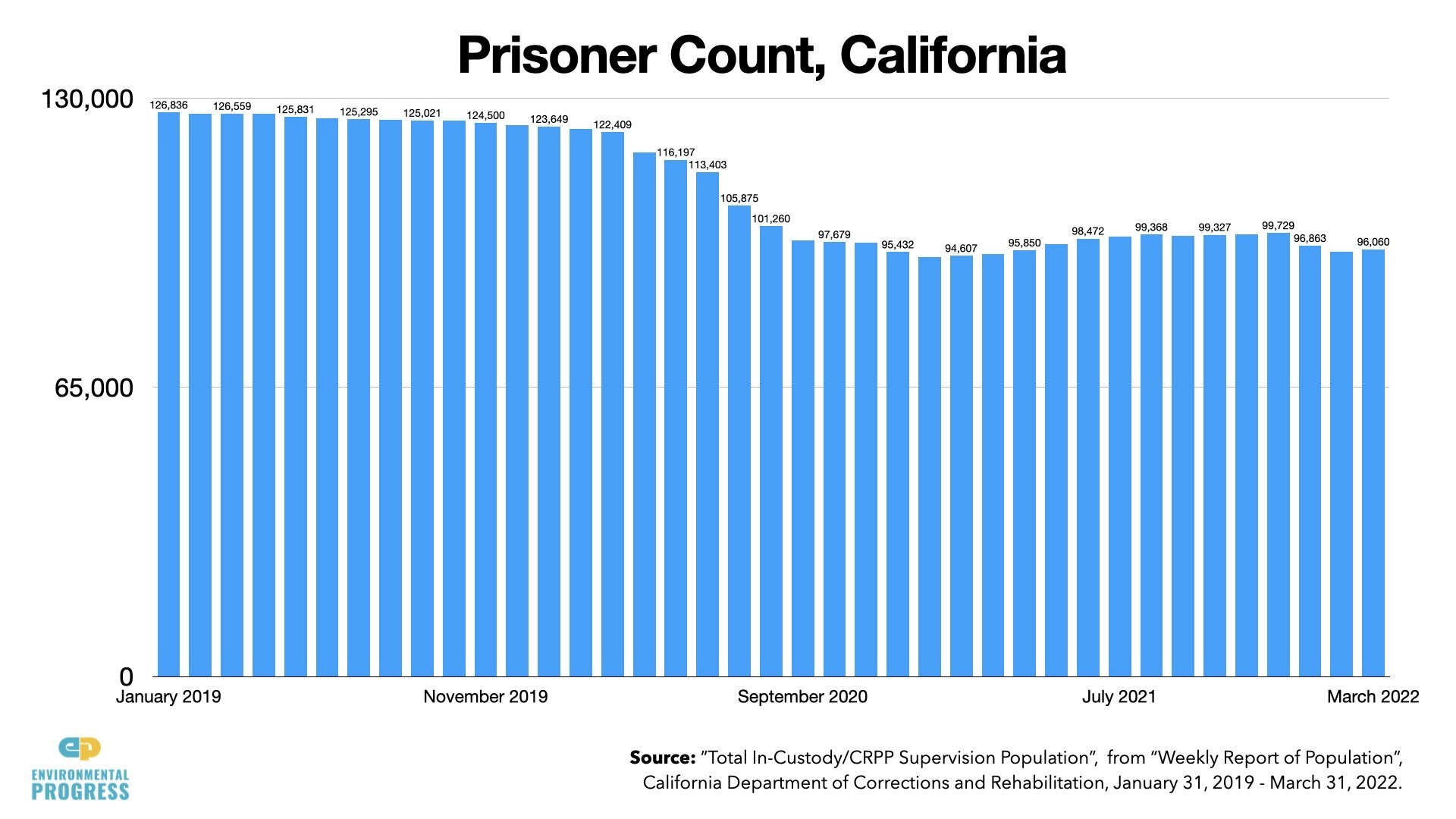 California Crime & Homelessness Slides 2022.079.jpeg