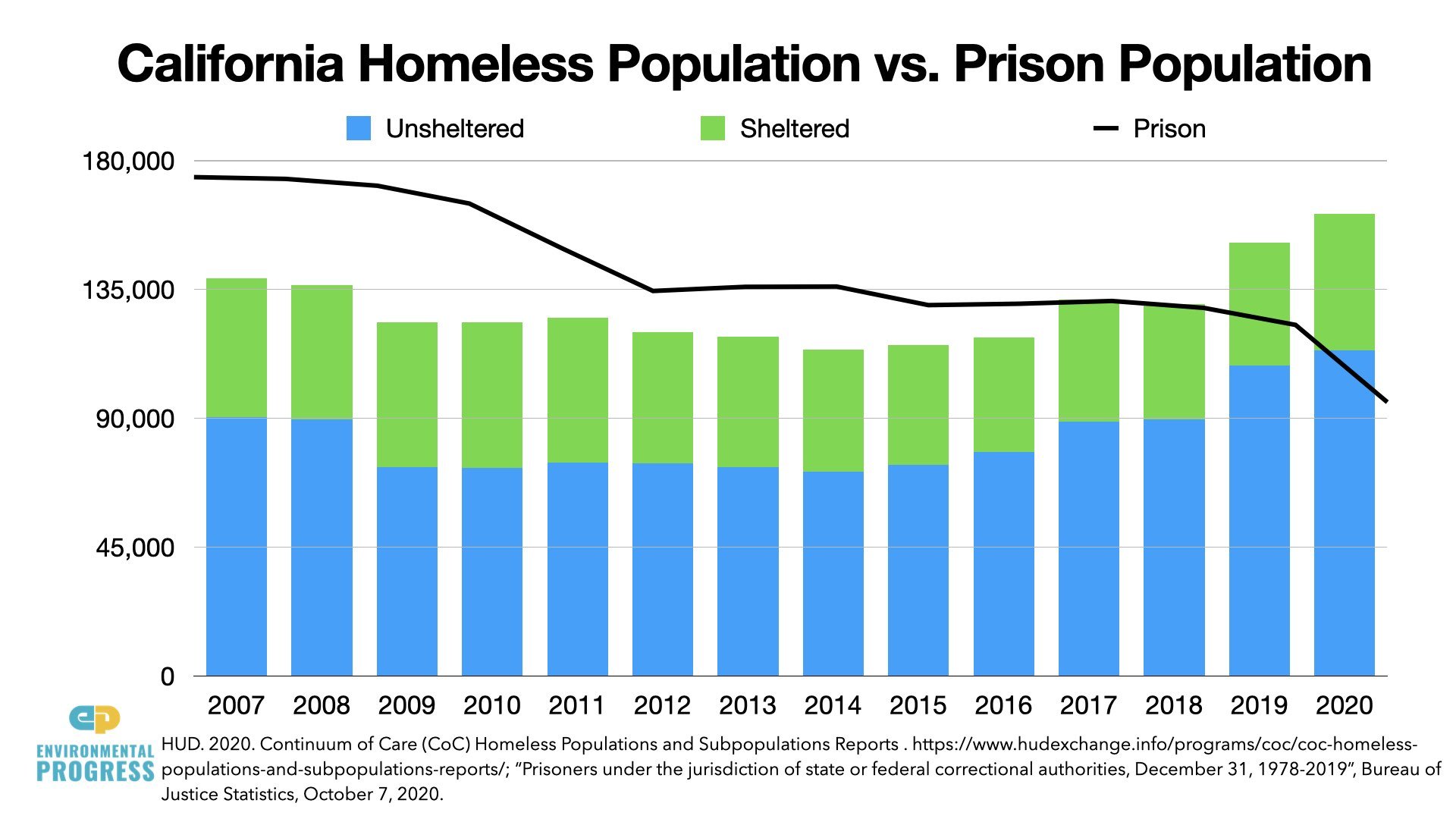 California Crime & Homelessness Slides 2022.080.jpeg