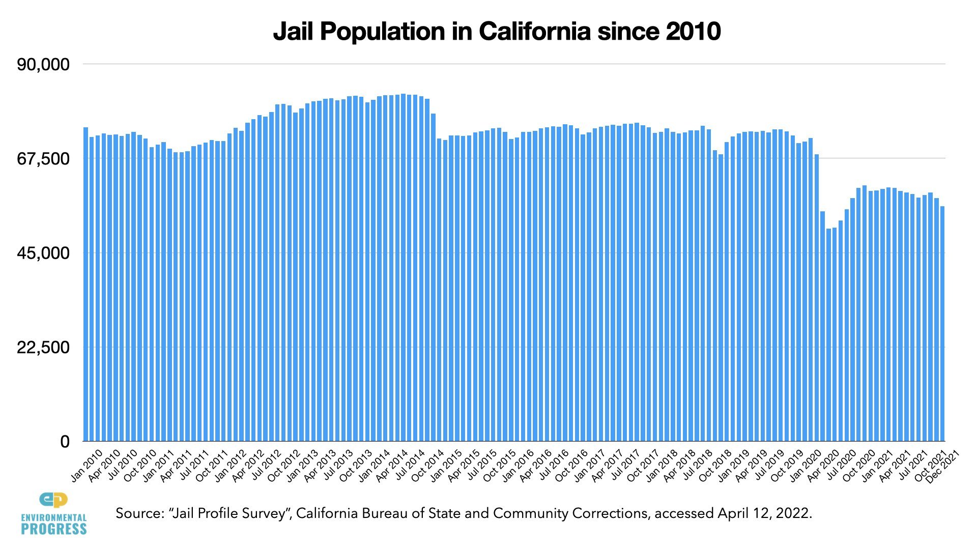 California Crime & Homelessness Slides 2022.081.jpeg