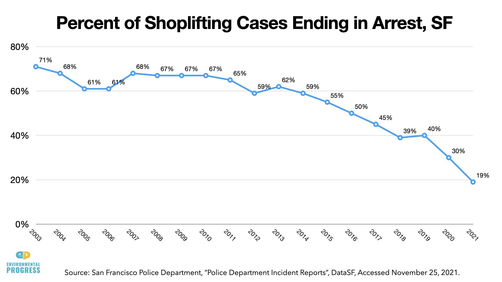 California Crime & Homelessness Slides 2022.084.jpeg