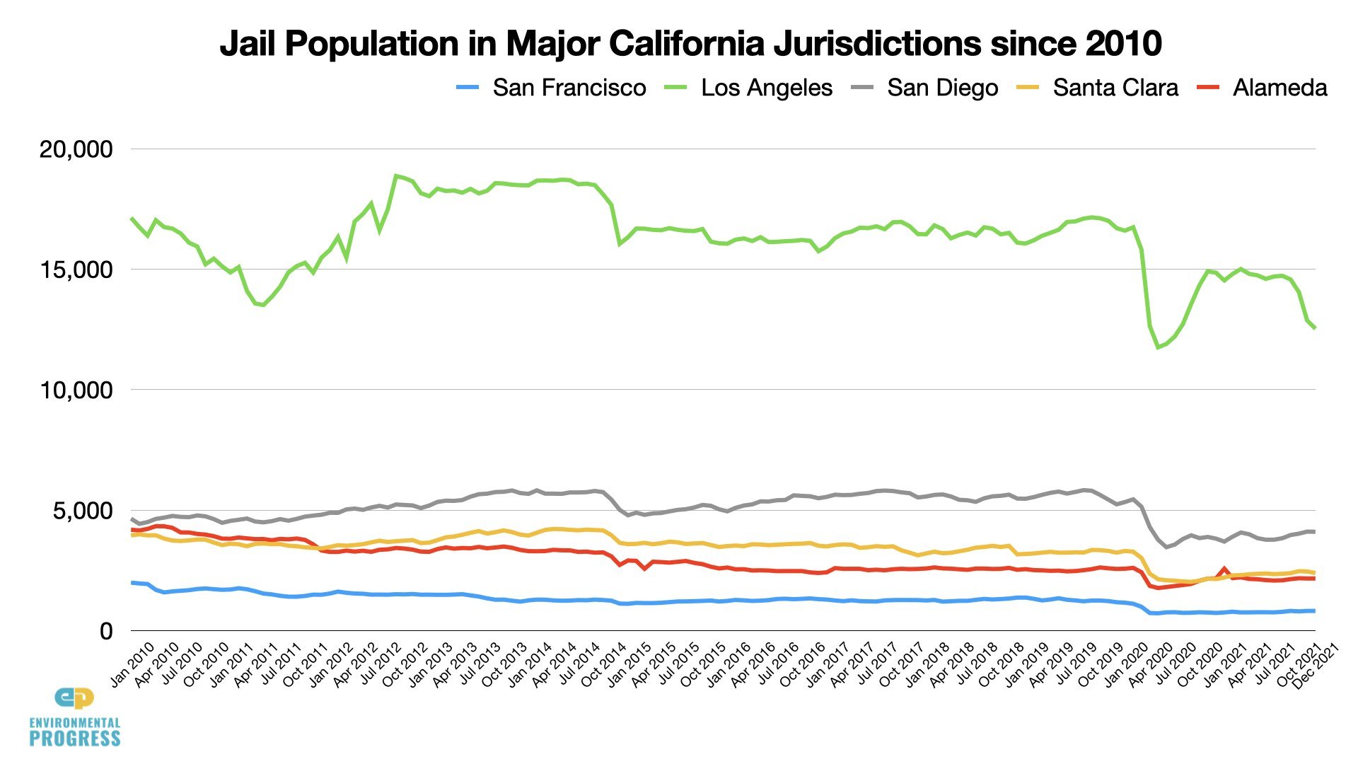 California Crime & Homelessness Slides 2022.085.jpeg