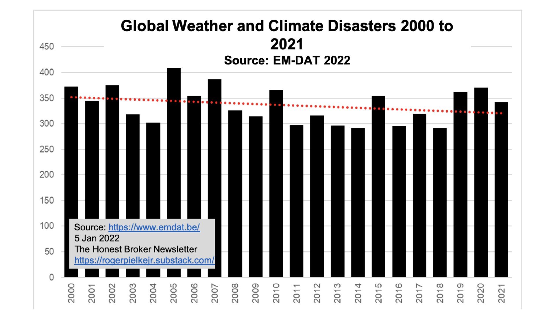 Case Against Environmental Alarmism August 2022.016.jpeg