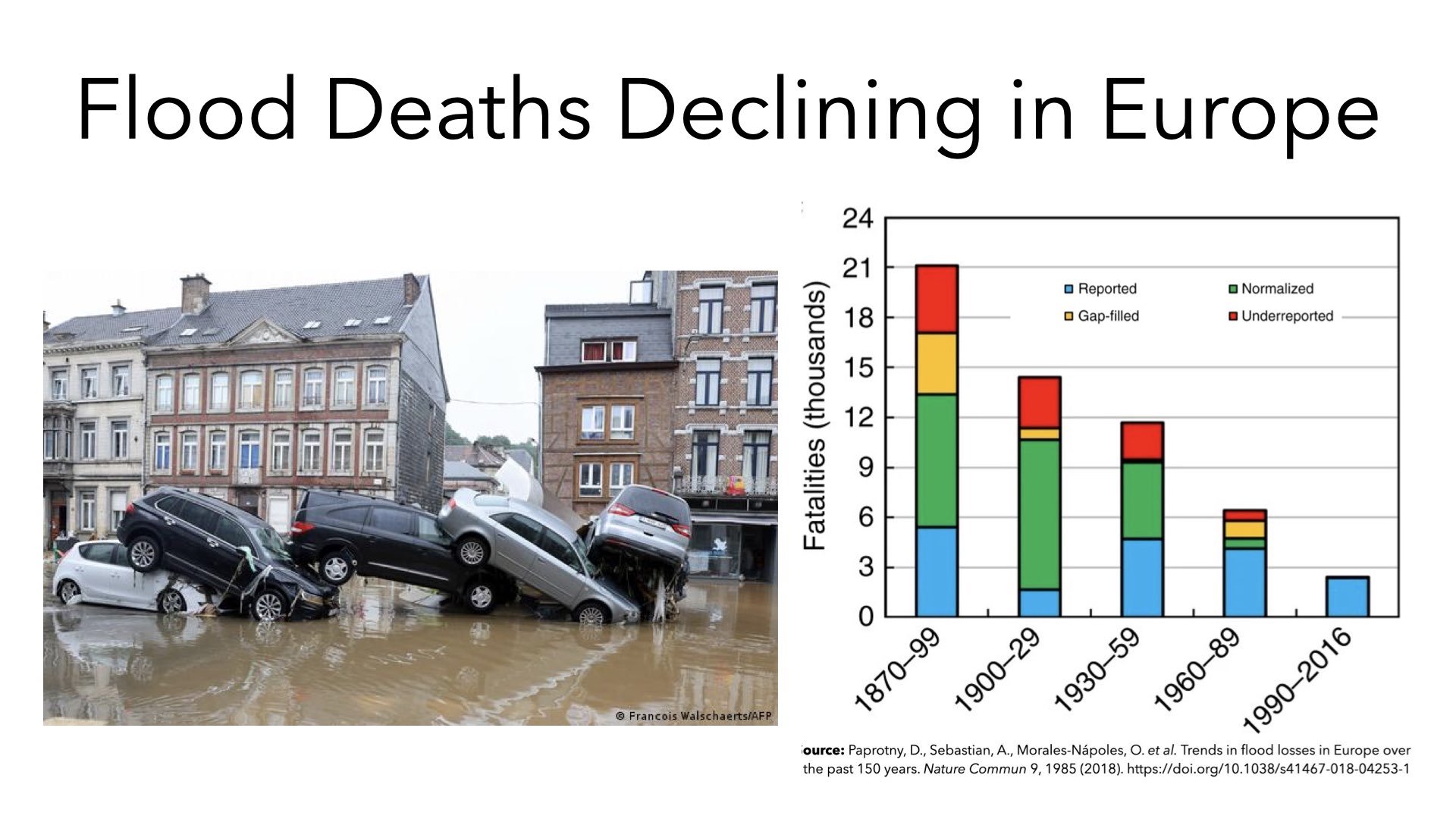 Case Against Environmental Alarmism August 2022.026.jpeg