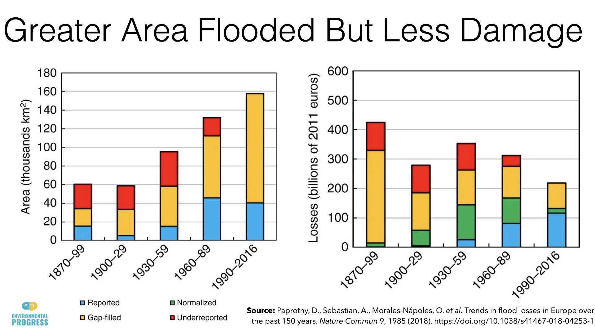 Case Against Environmental Alarmism August 2022.027.jpeg