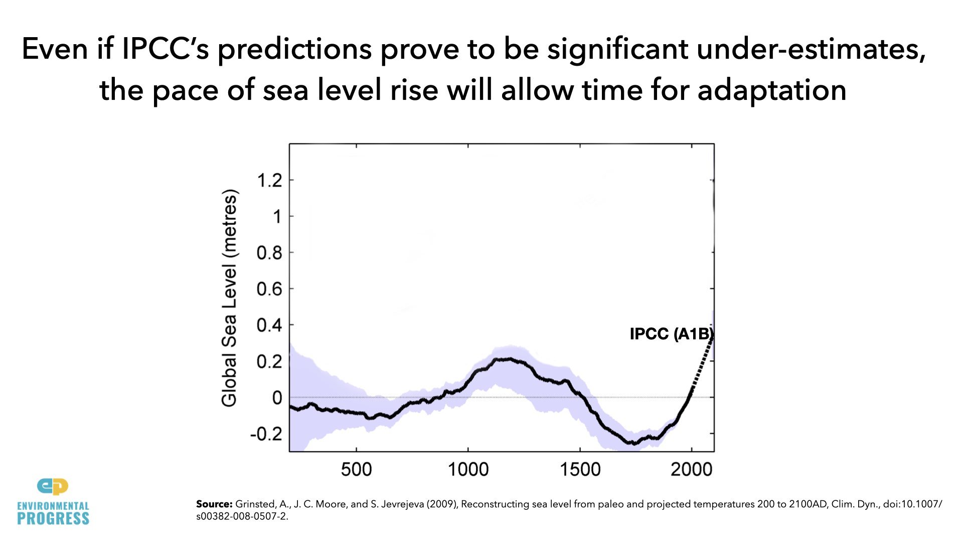 Case Against Environmental Alarmism August 2022.033.jpeg