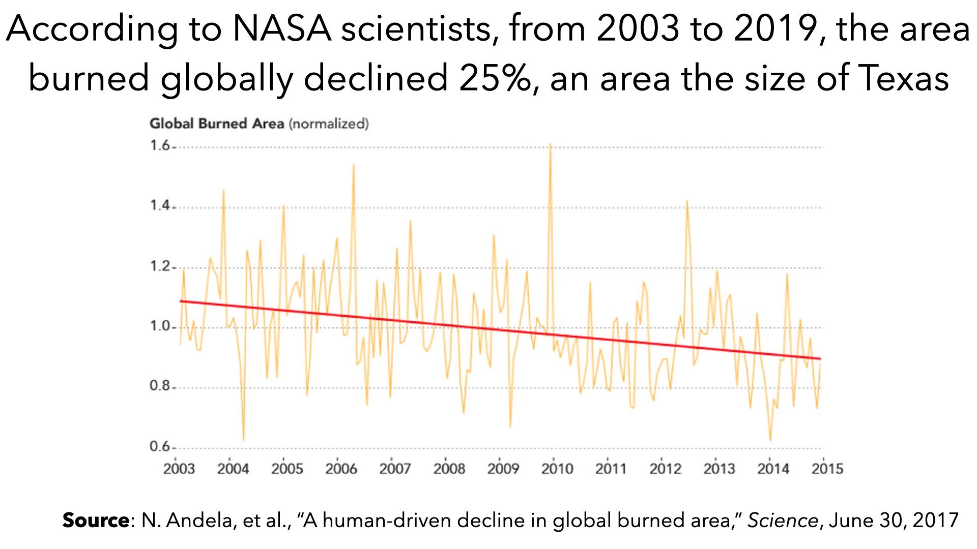 Case Against Environmental Alarmism August 2022.034.jpeg