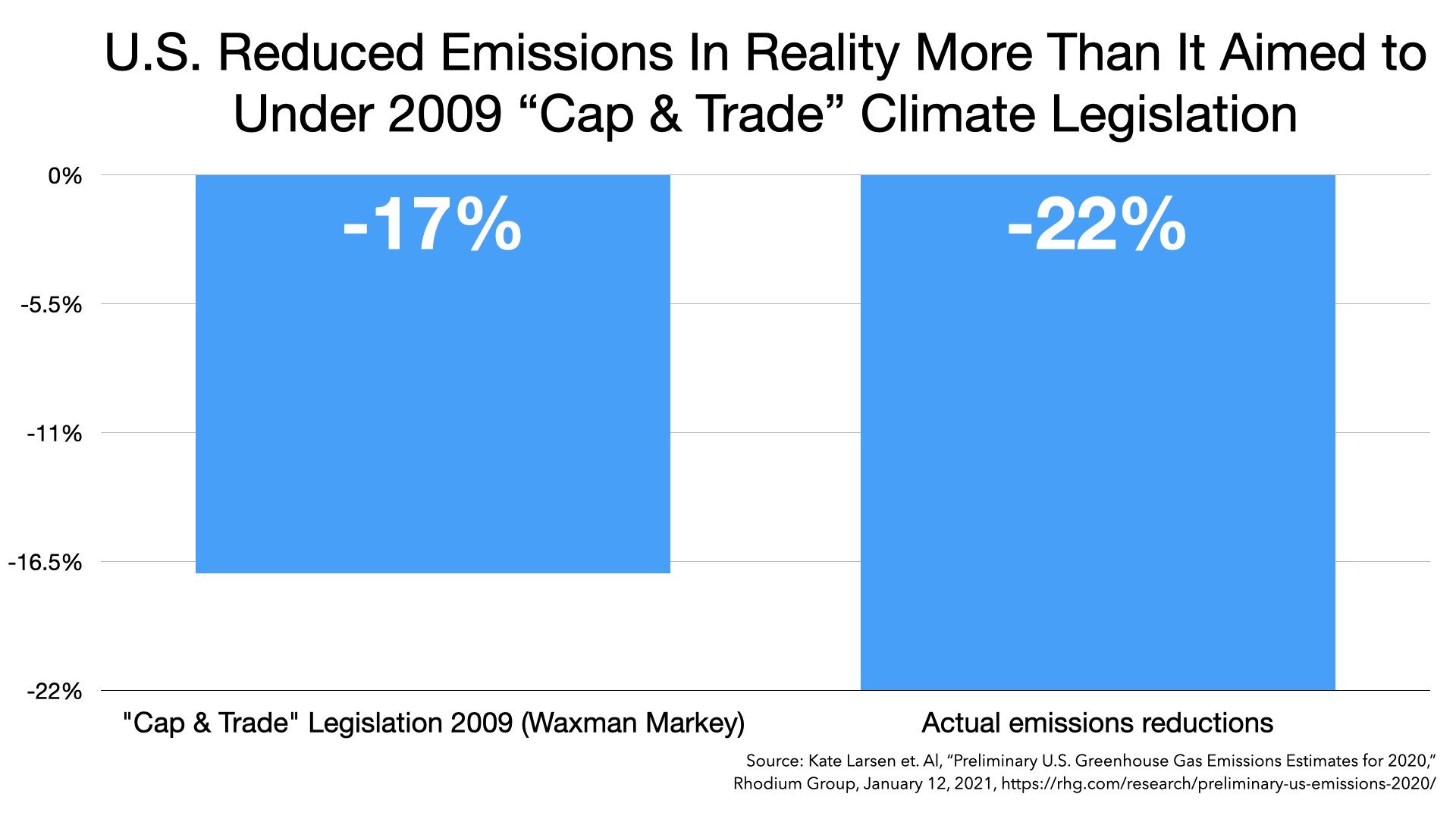 Case Against Environmental Alarmism August 2022.101.jpeg