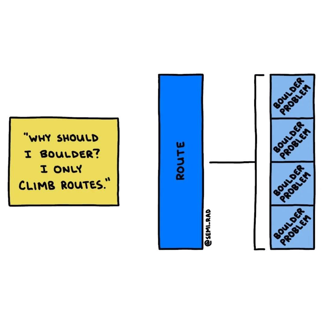 The Top 5 Bad Gym Habits of Sport Climbers