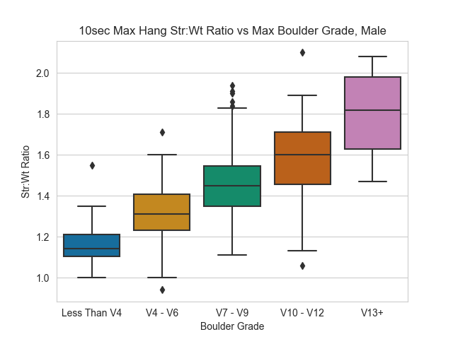 MaleBoulderMaxHang.png