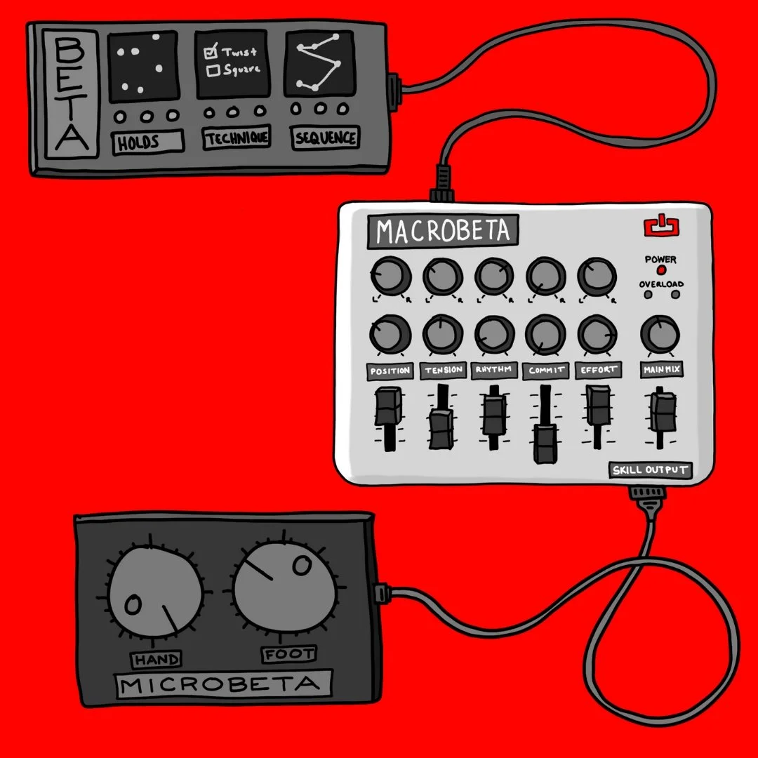 Better Climbing Tactics | Beta > Macrobeta > Microbeta