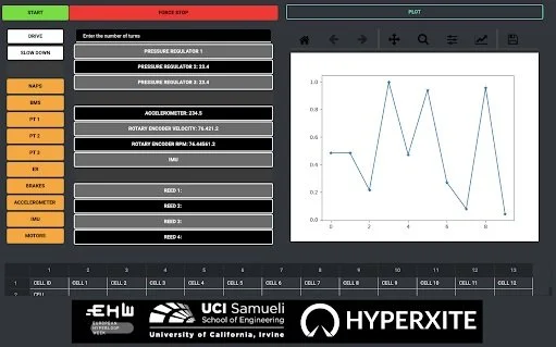 CONTROL SYSTEMS