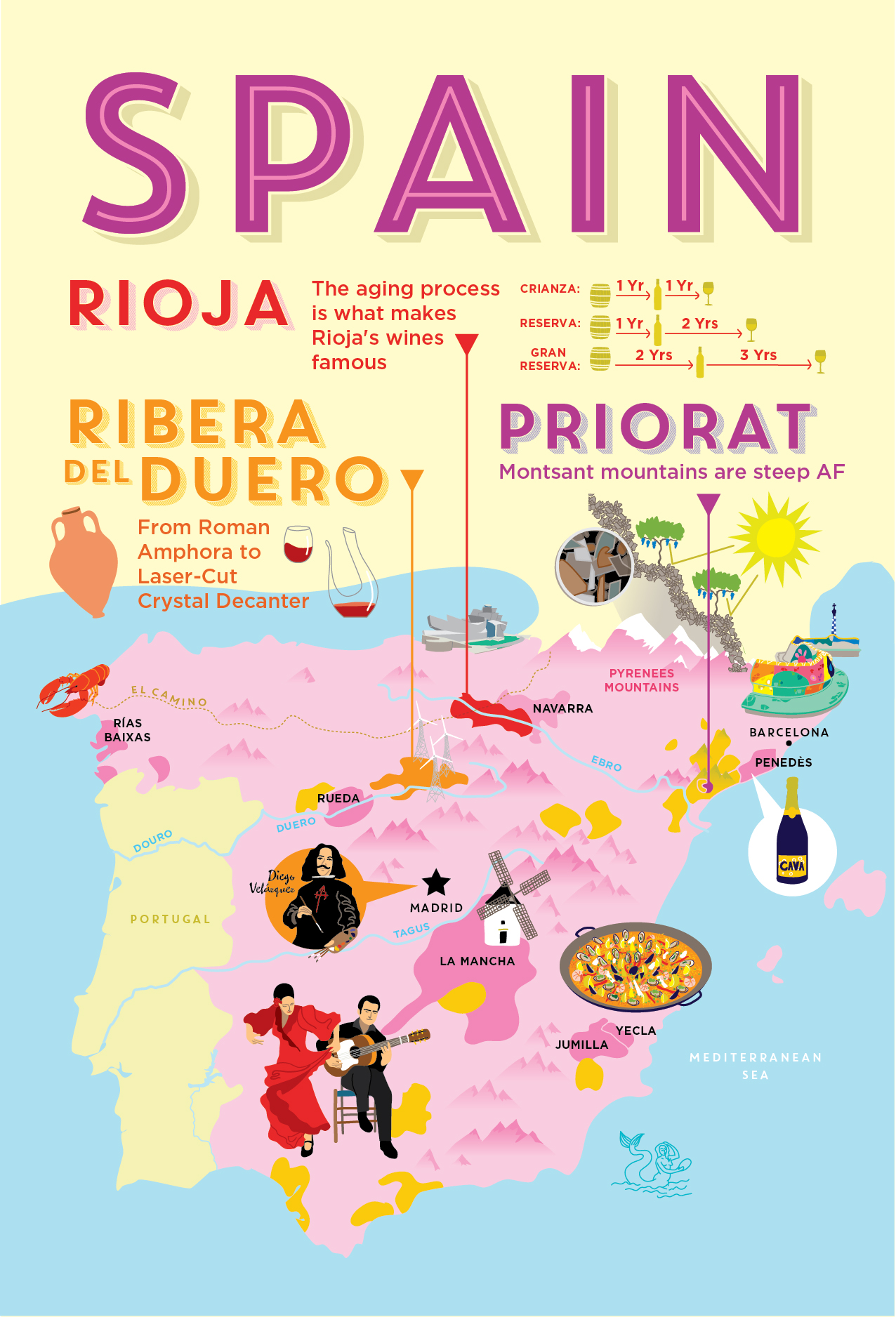 SaraArgue-Spain-Wine-Map.jpg