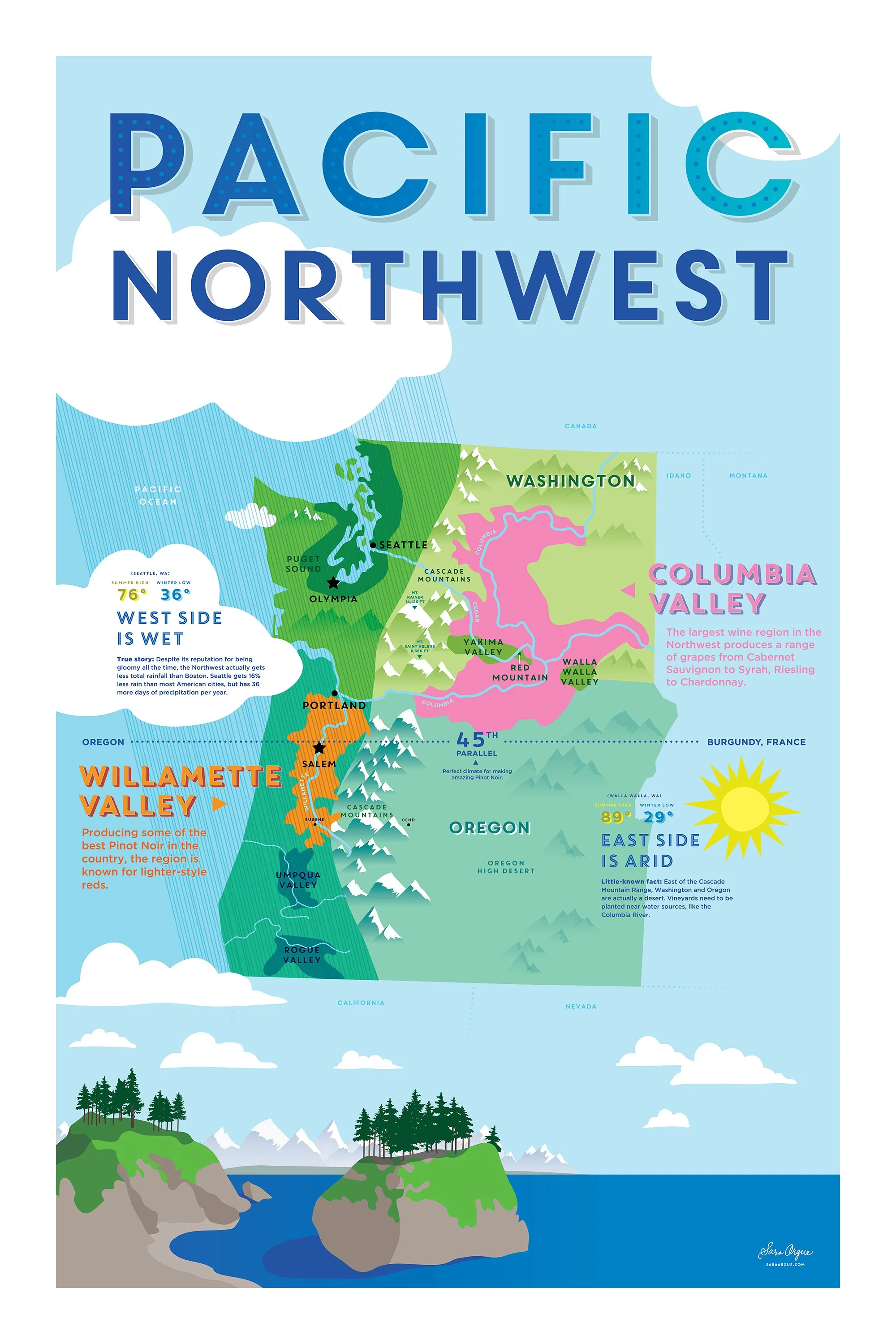 Infographic explaining the Pacific Northwest's Micro Climate and how it applies to vineyards and wine making