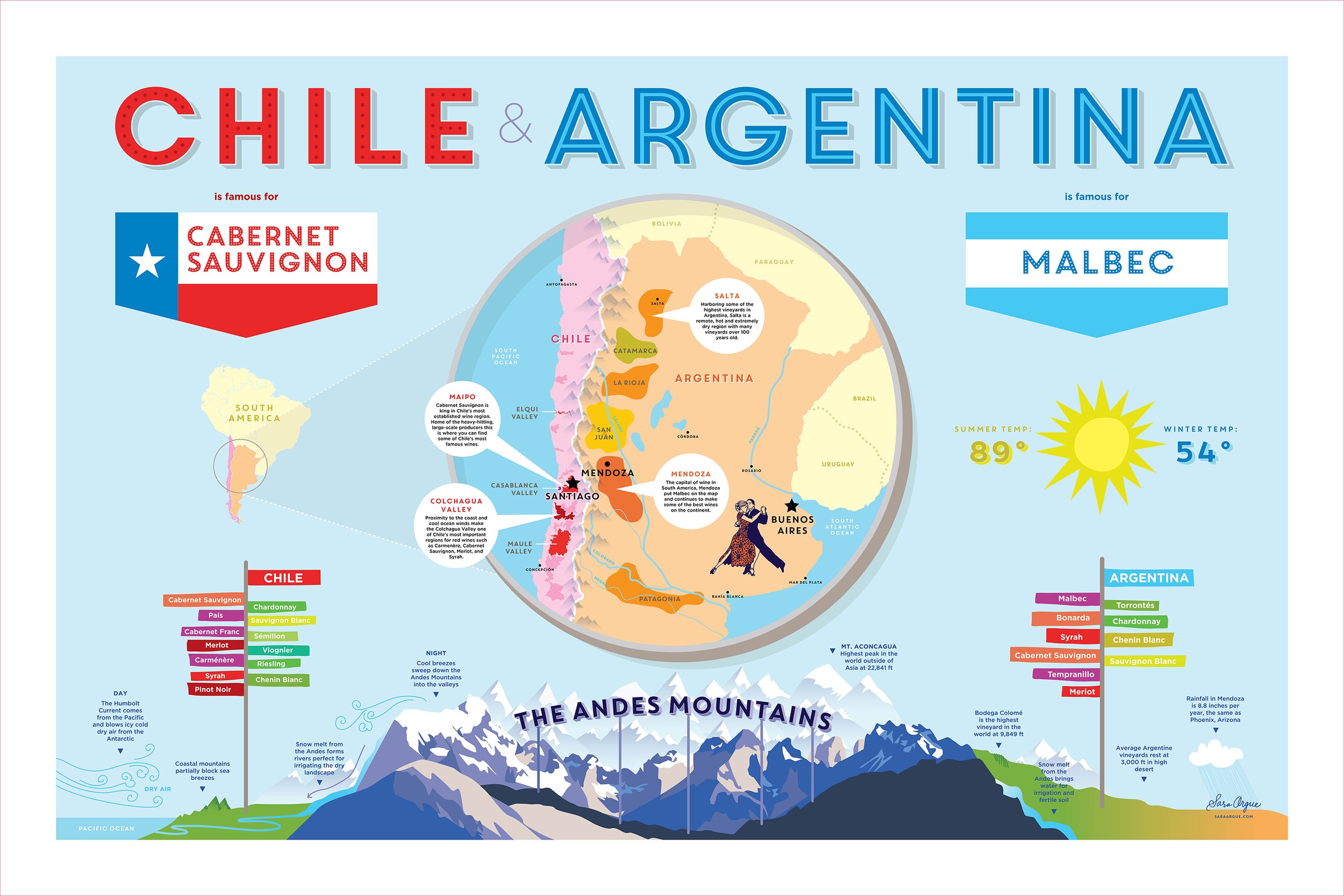 Sara Argue-Chile-Argentina-Wine-Map-Illustration.jpg