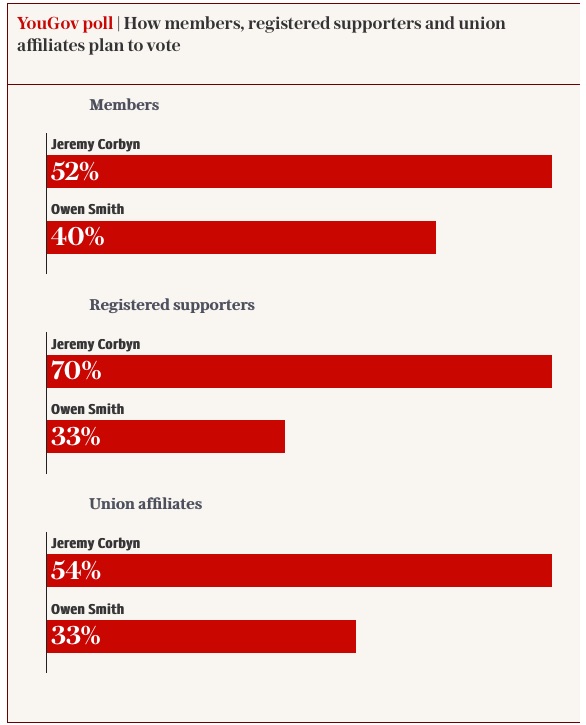 TIMES Poll details.jpeg