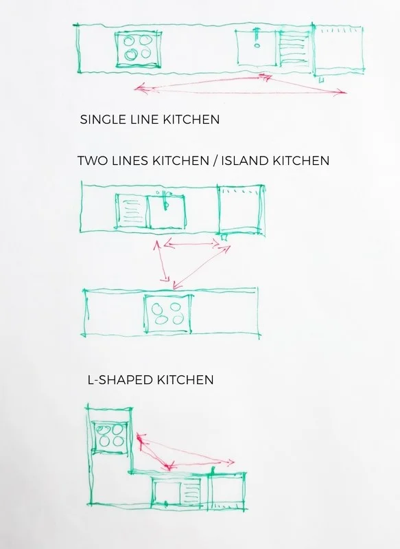 ©Detail Movement - Kitchen Triangle