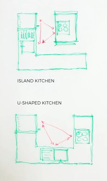 ©Detail Movement - Kitchen Triangle 2