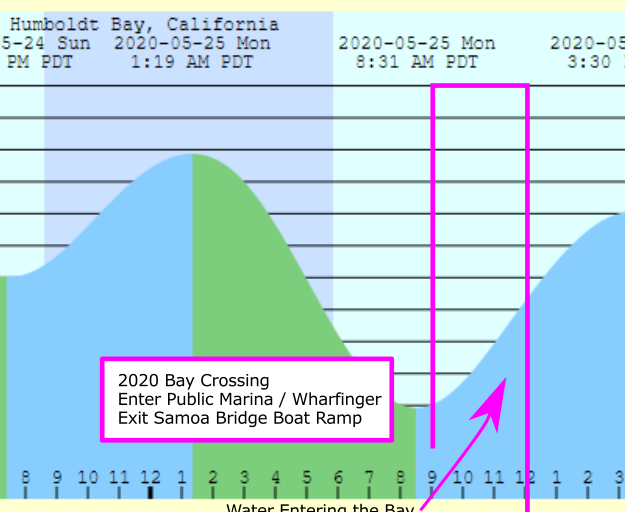 2020 KGC Bay Crossing Pub to Sam.png