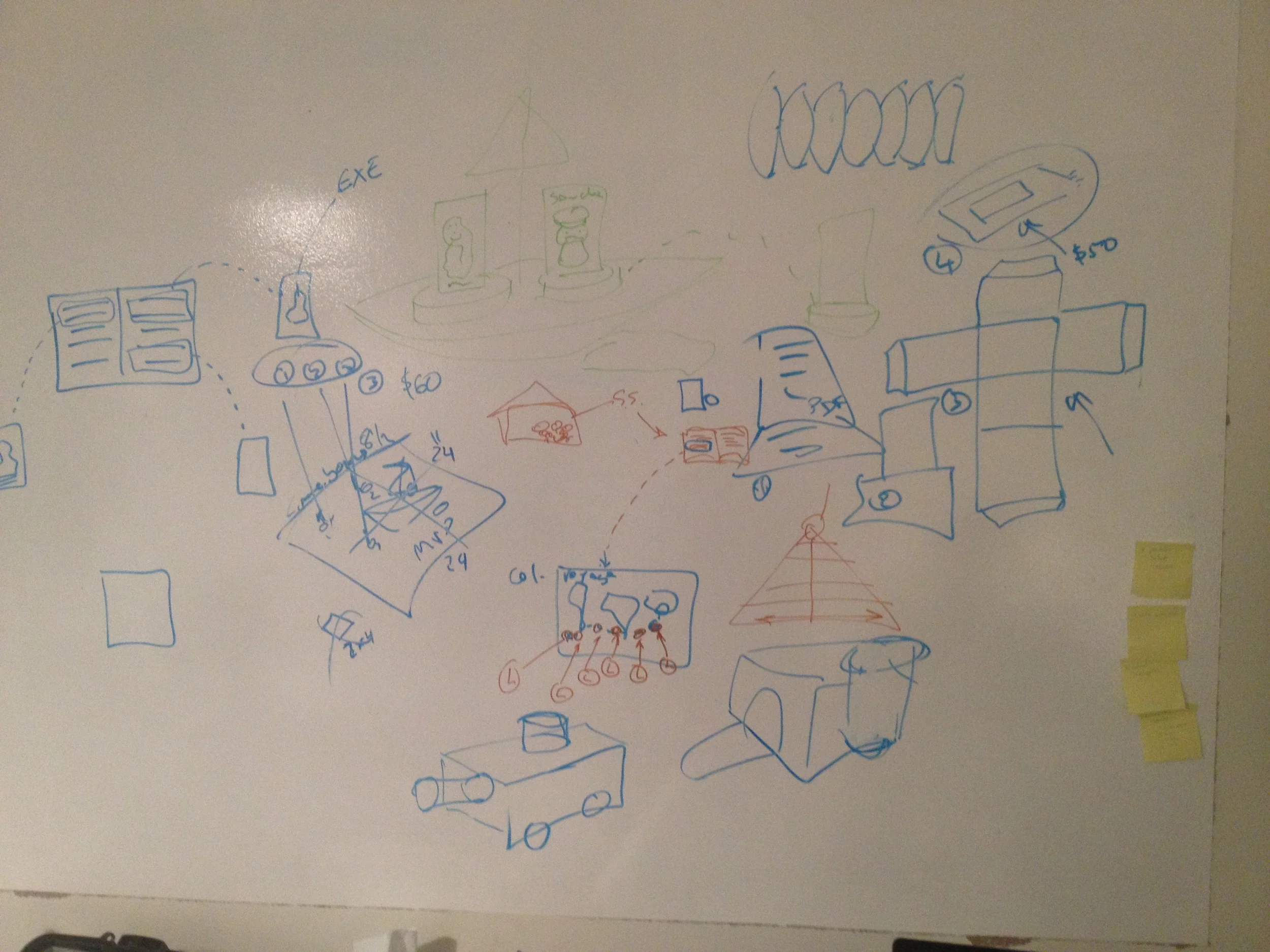  Ideation phase 