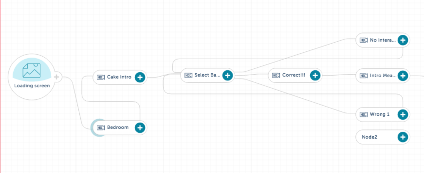  Tree diagram showing the possible paths viewers can take depending on whether they answer an assessment question correctly or incorrectly&nbsp; 