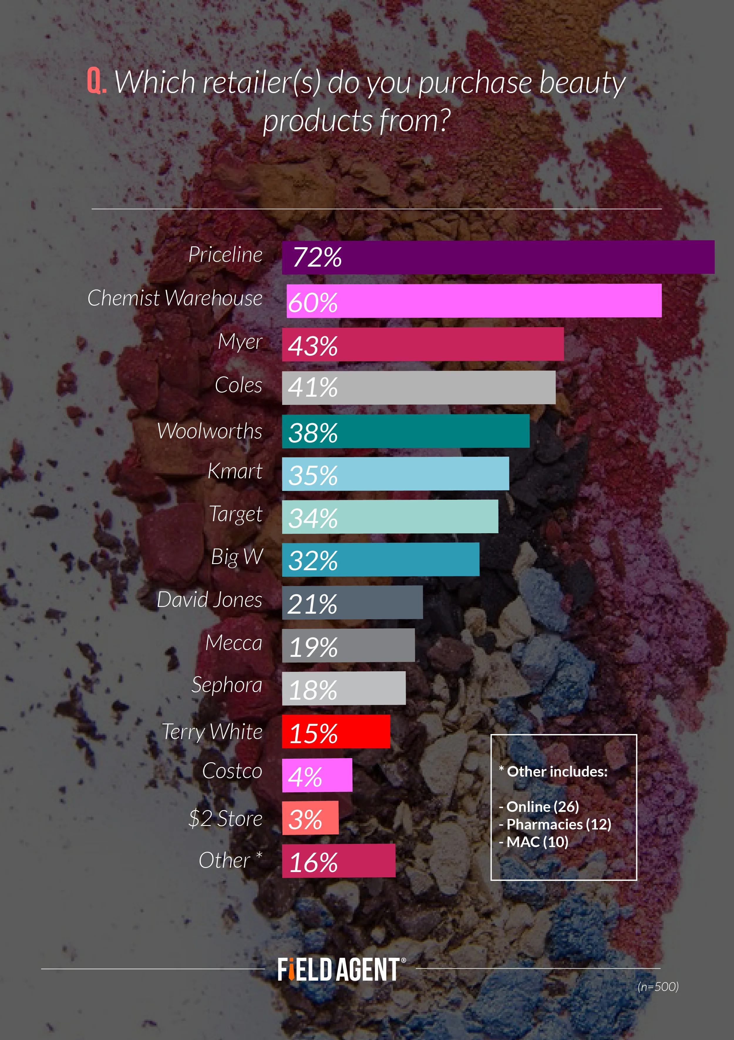 Field Agent Beauty Graph Q5.jpg