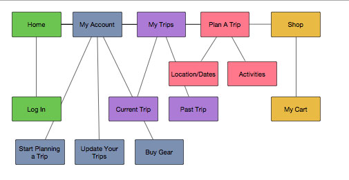 Site map
