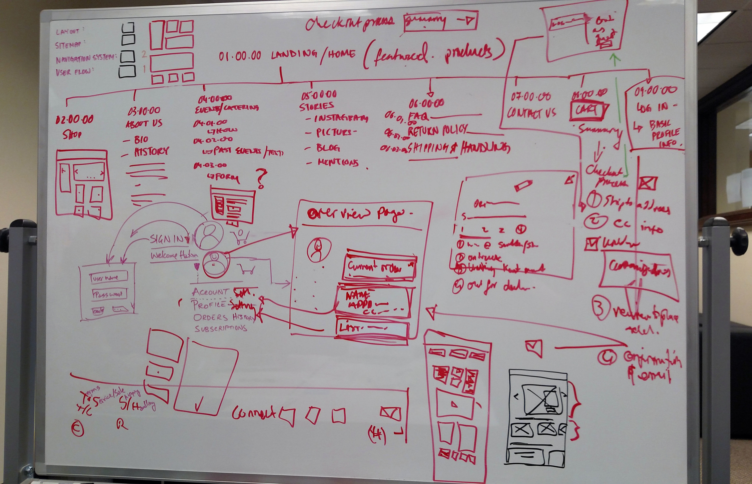 Design studio session