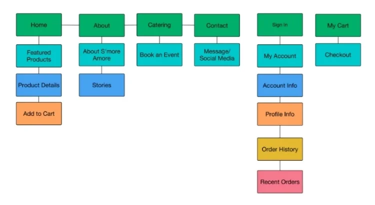 SiteMap.jpg