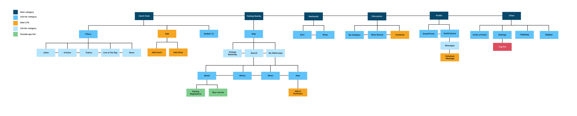 sitemap-2.png