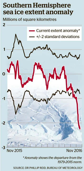 Ice 2.