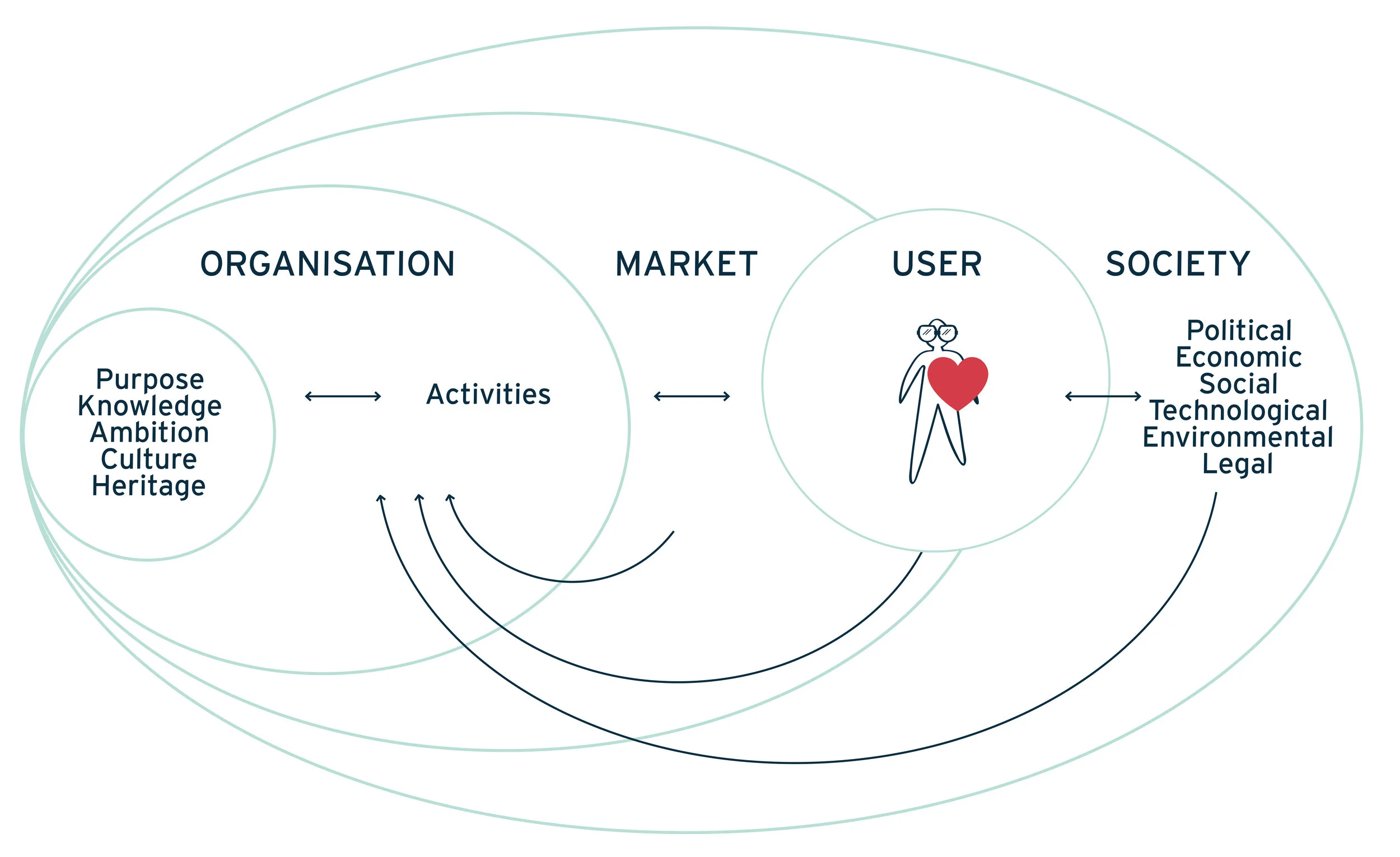 Brand Valley Drivers Map: to explain the four perspectives of change that shape the innovation and brand design processes.