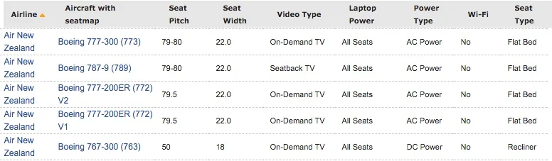 courtesy seatguru