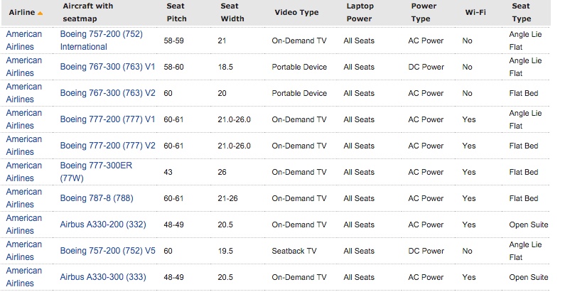 courtesy seatguru