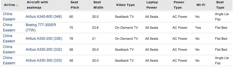courtesy Seatguru
