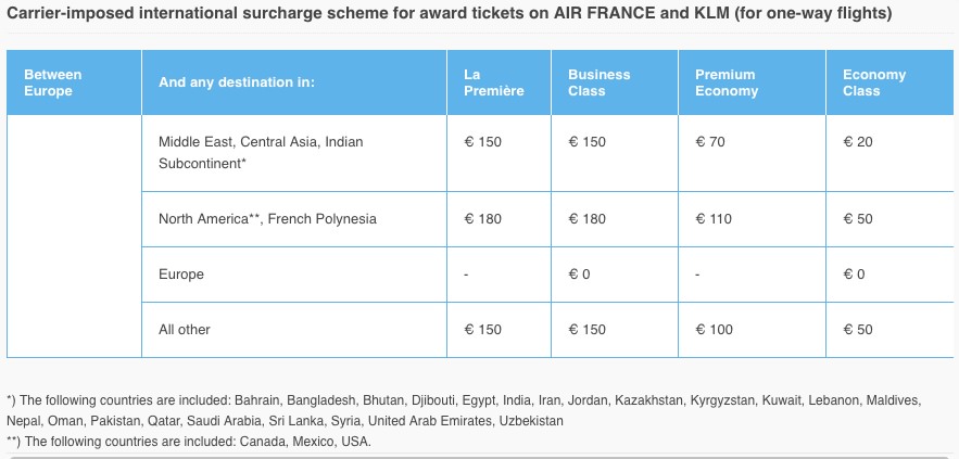 Air France Mileage Award Chart