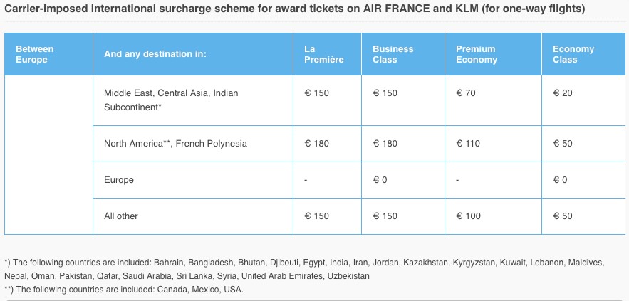 Air France Flying Blue Award Chart