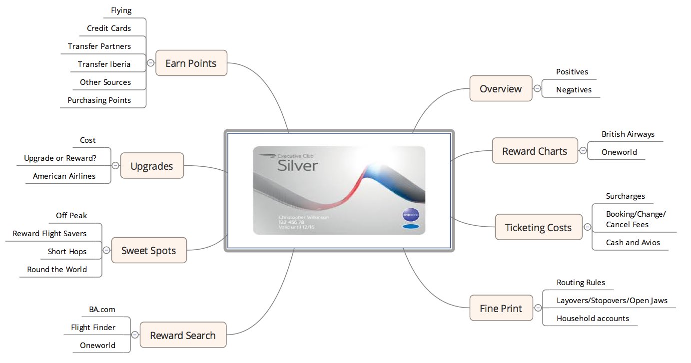 British Airways Reward Chart