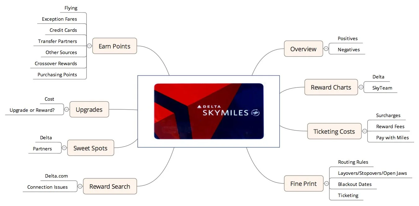 Delta SkyMiles — Reward Flying