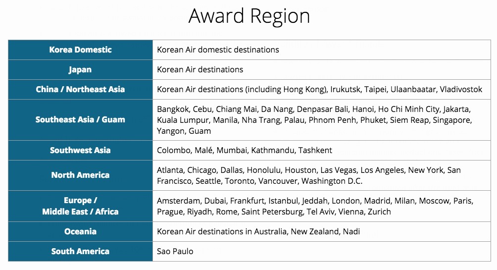 Korean Air Award Chart Peak Season