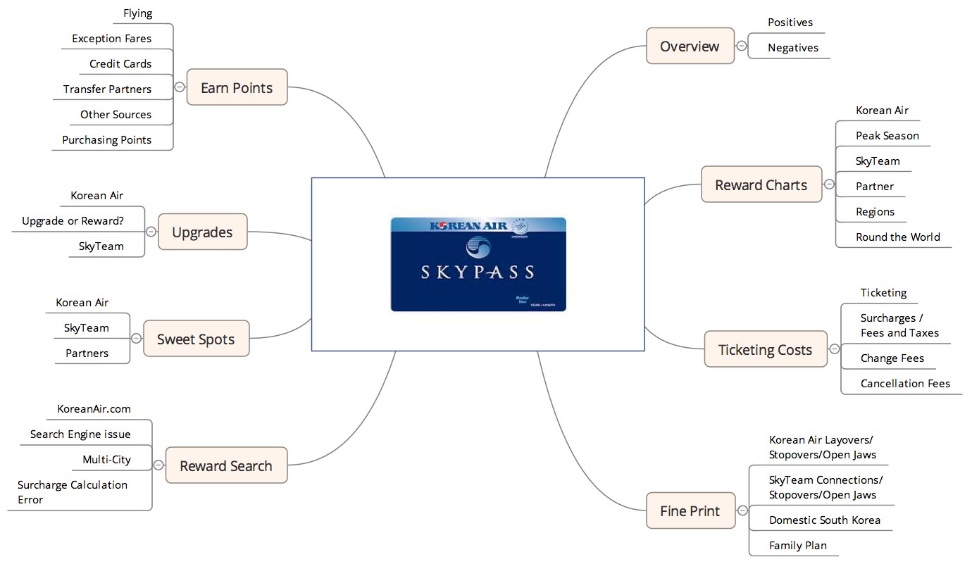 Korean Air Partner Award Chart