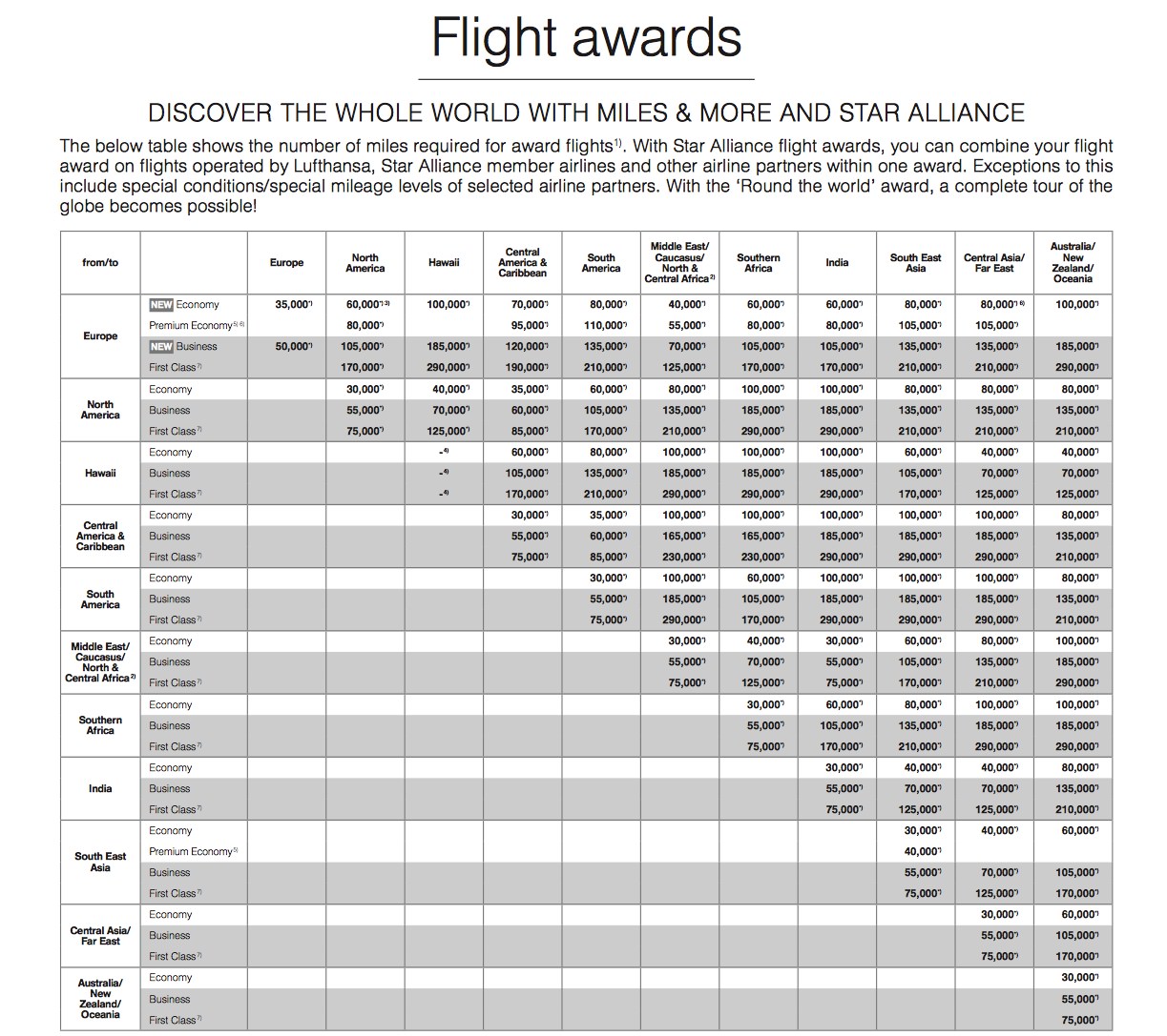 miles and more star alliance award chart - Part.tscoreks.org