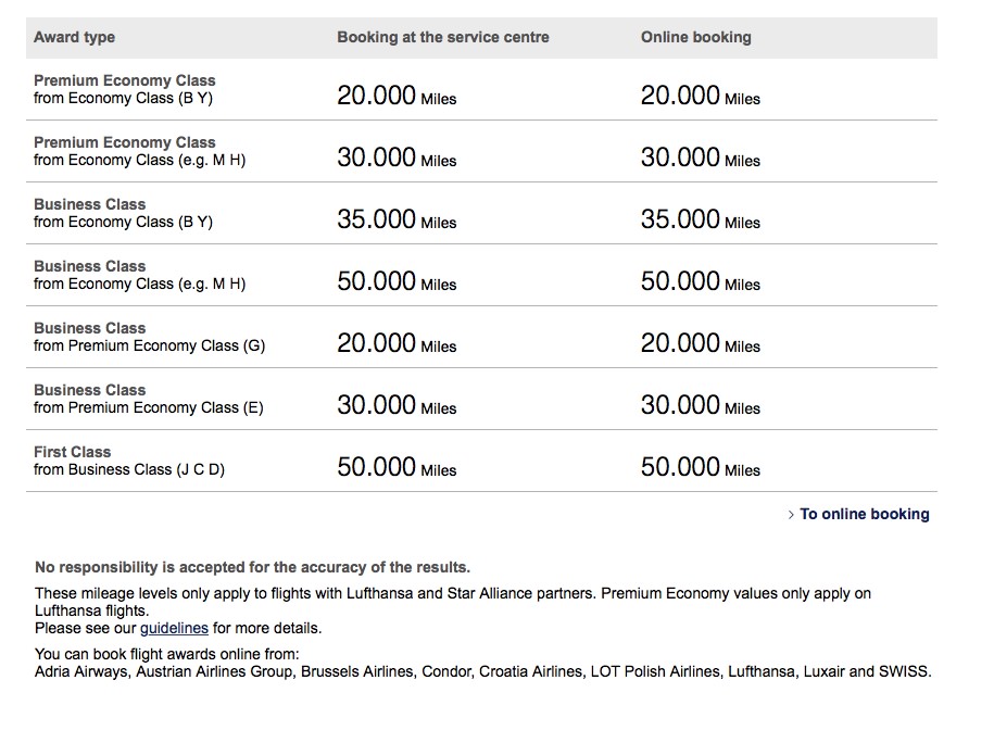 Lufthansa Miles Upgrade Chart