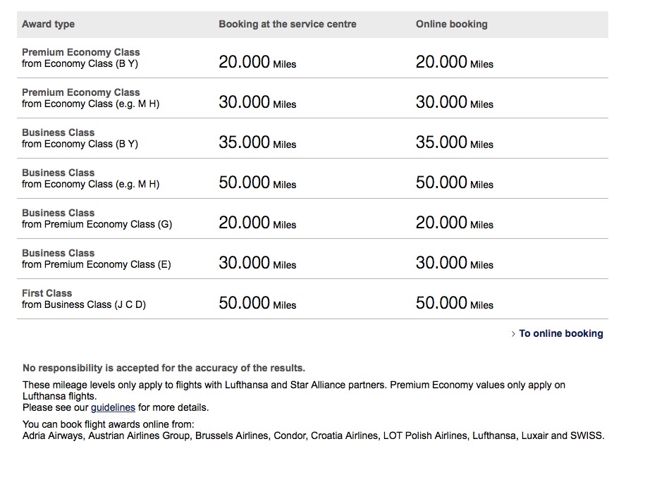 Lufthansa Booking Class Codes Chart