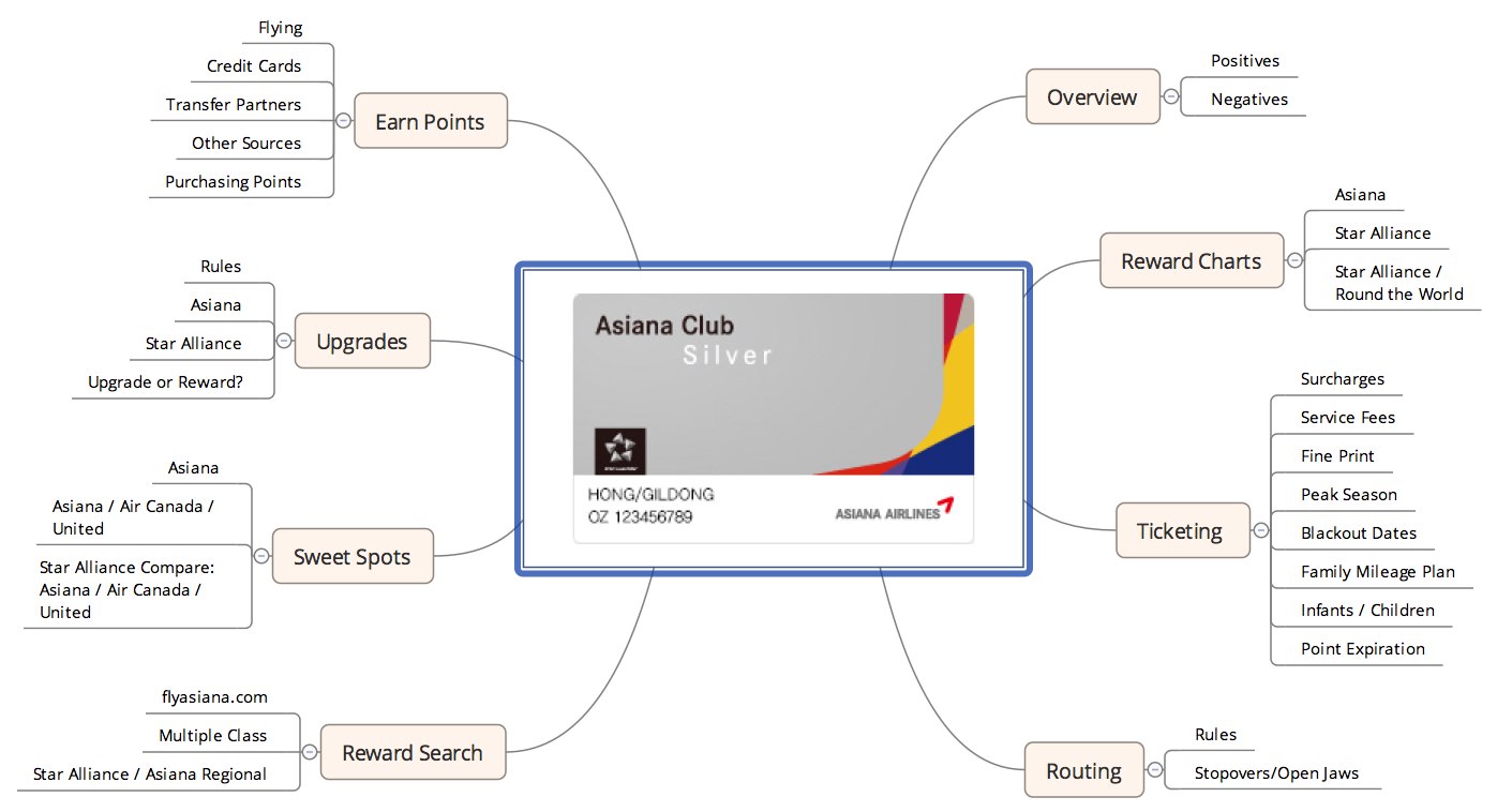 Asiana Air Mileage Chart
