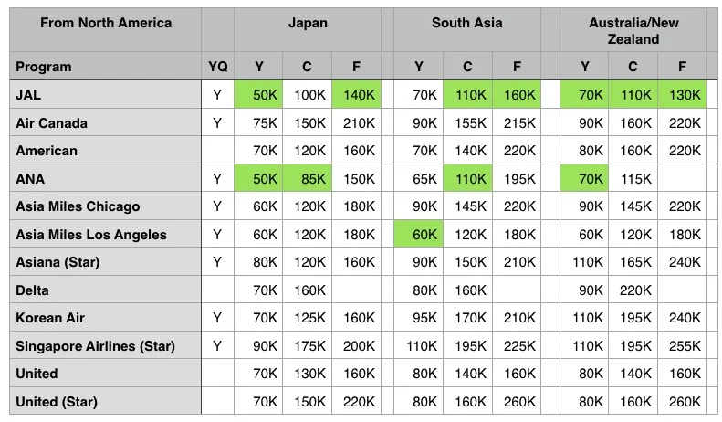 JAL Sweet Spot.jpg