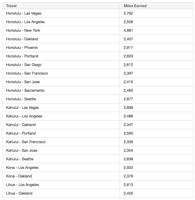 Hawaiian Airlines Partner Award Chart