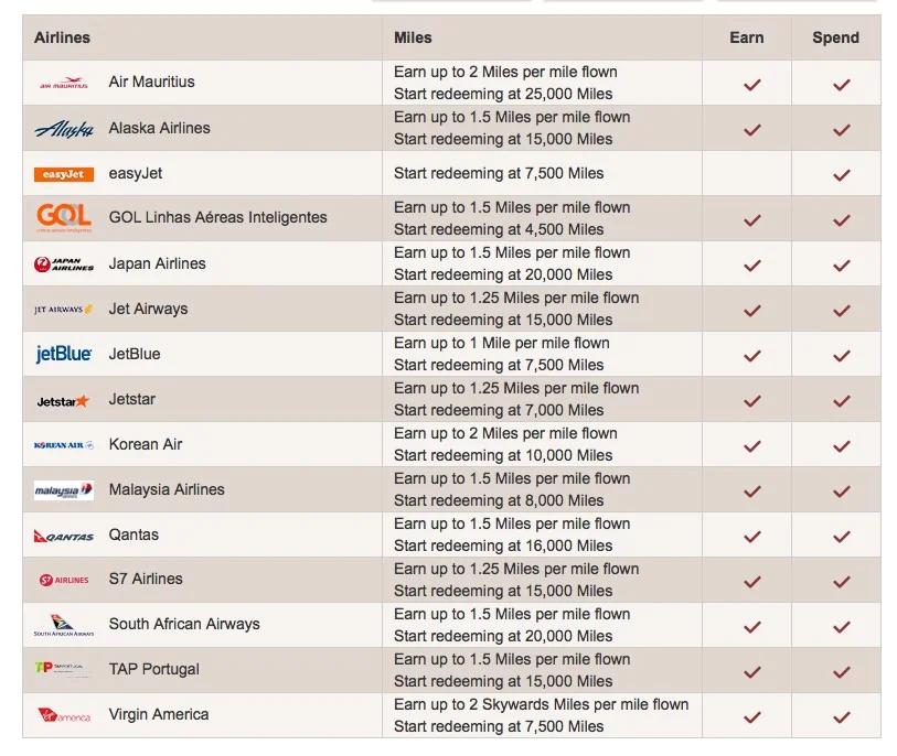 Emirates Skywards — Reward Flying