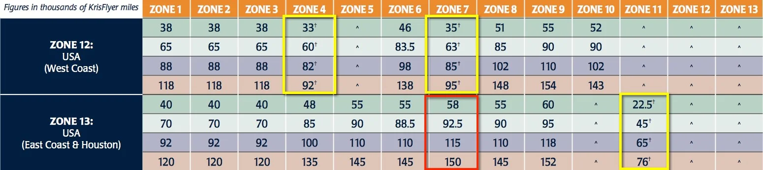 SQKF Reward Chart North America 3:23:17.jpg