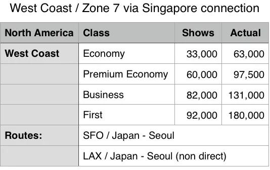 SQKF Zone 7 values 3-23-17.jpg
